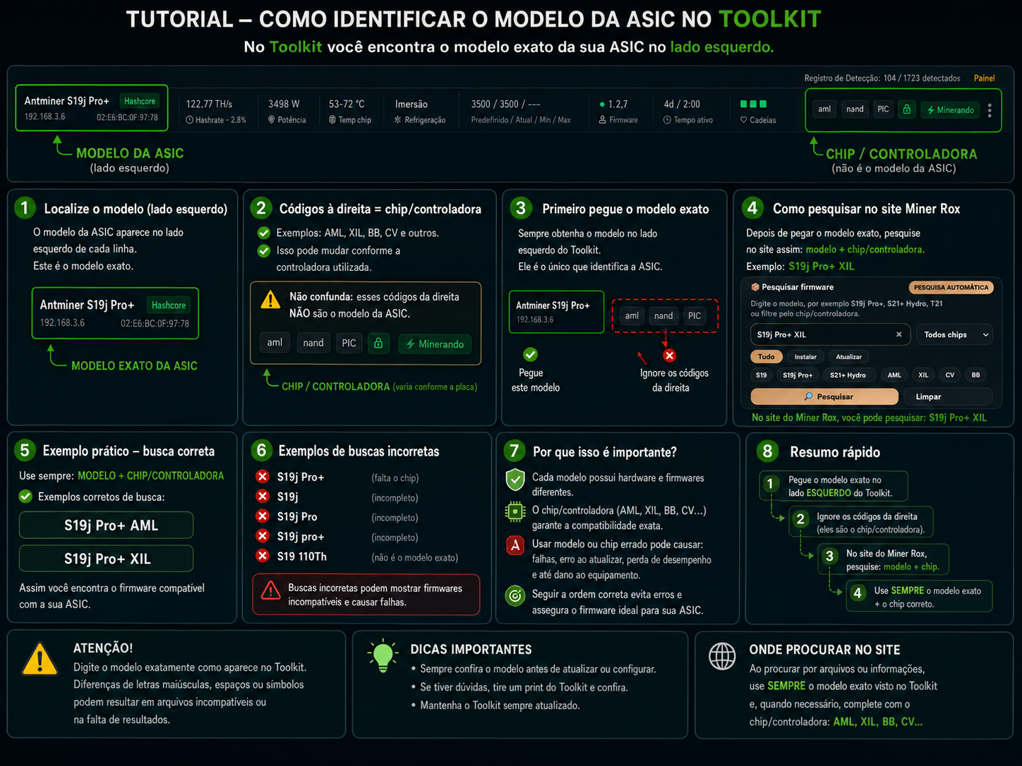 Tutorial para identificar modelo da ASIC e chip no Toolkit Miner Rox